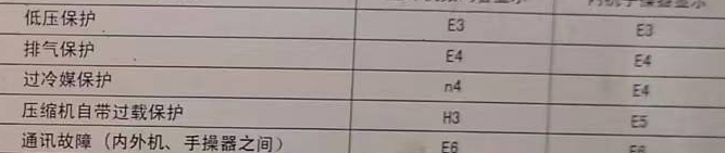 钟楼空调电话在哪里找